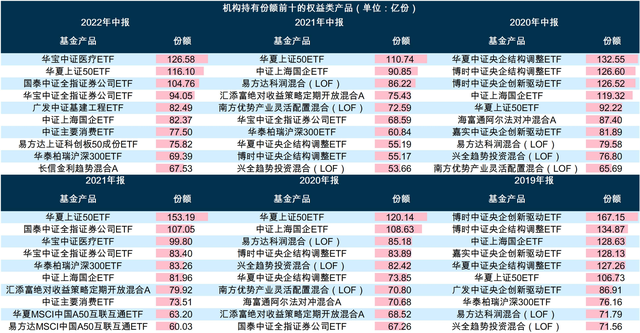 149家公募基金管理人披露中报：货币市场基金总利润超千亿