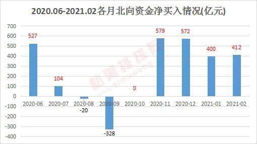 人民币汇率大涨，A股的机会在哪这两方向有望获得资金青睐