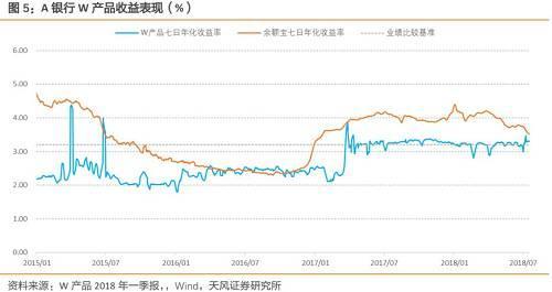 银行版货币基金来了！了解一下