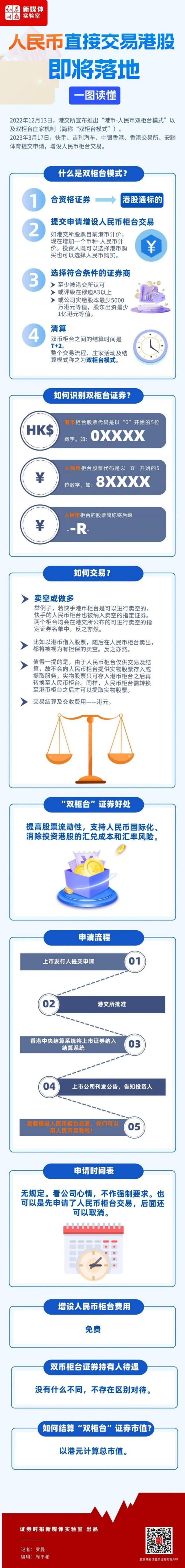 人民币可以直接买港股了！何时开启怎么买有何好处