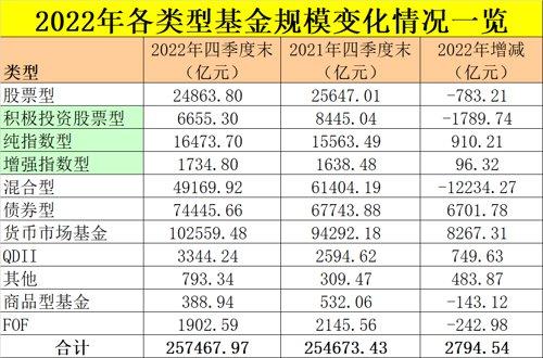 刚刚，最新规模榜单出炉！这些公司飙升