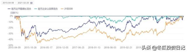 国内规模第一公募基金——全能的易方达（附易方达的代表基金）