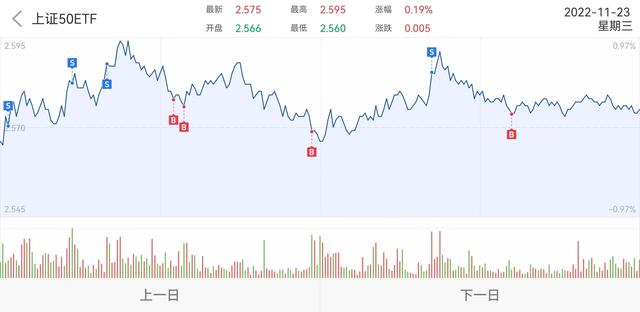 网格交易到底是坑么我觉得看你怎么操作了【ETF领悟·篇三】