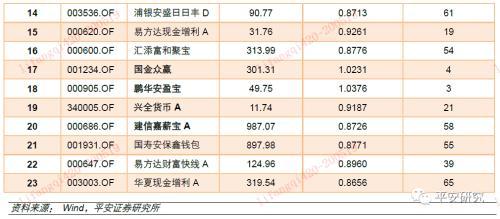 久期下降，偏离度上升-货币基金一季报点评及产品优选