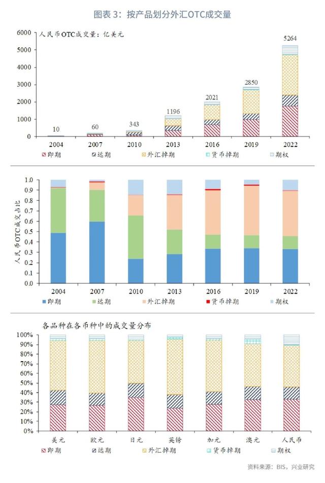 人民币外汇市场现状与国际比较