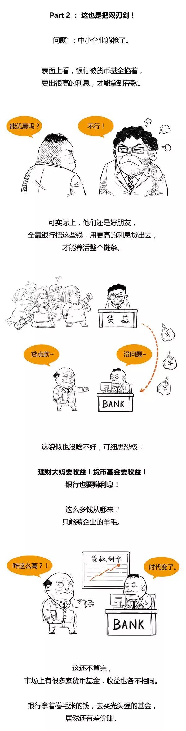 一口气读懂货币基金