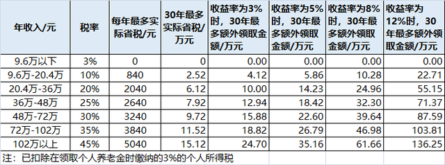 个人养老金基金Y份额正式上线，首批129只产品怎么选