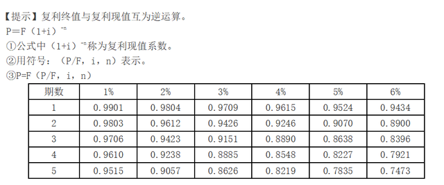 货币时间价值，复利的终值和现值