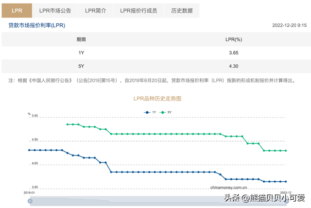 2022年最后一次降息落空：2023年中国的货币政策该如何展望预判