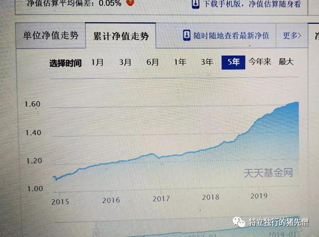 1万元变7万元，你需要这么做