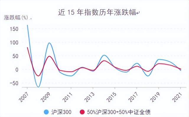 稳稳的幸福第16天，单日收益152.28元