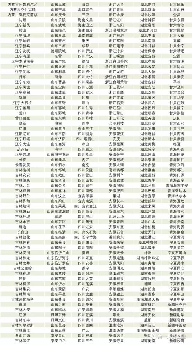 最新4571家银行业金融机构名单：22家消费金融、25家汽车金融等