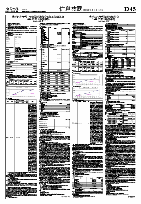 博时岁岁增利一年定期开放债券型证券投资基金2019年第1季度报告