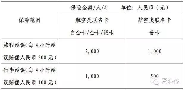 羊毛党必备！玩转各银行十八篇第七弹之建设银行信用卡