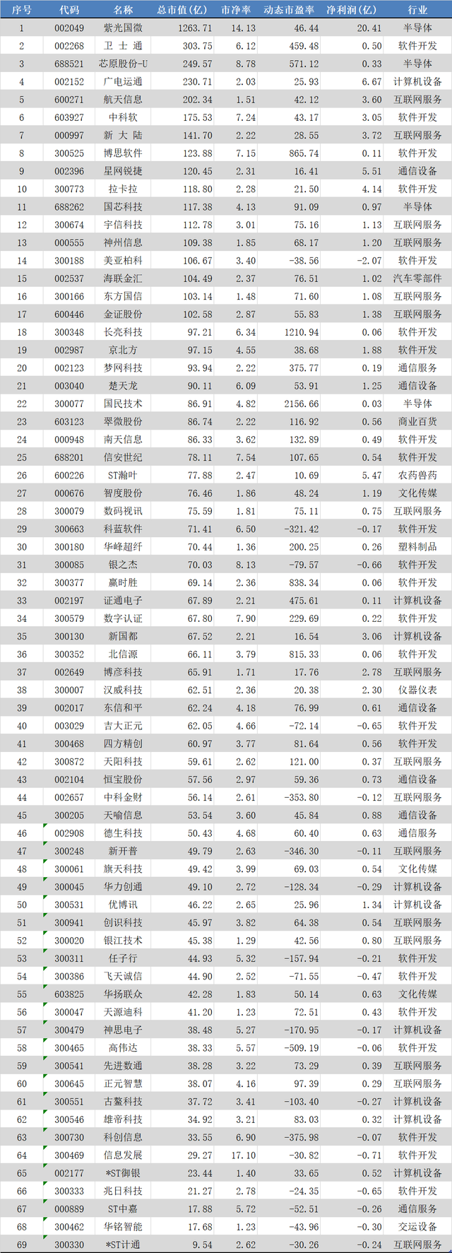 数字货币概念龙头股