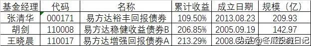 国内规模第一公募基金——全能的易方达（附易方达的代表基金）