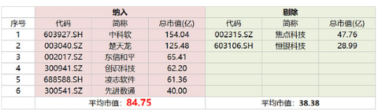 数字人民币太火了！股民竟然买成数字经济ETF