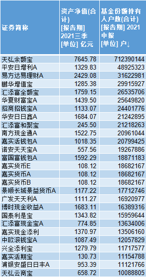 重要货币基金监管规定来了，规模超2000亿是参评条件之一