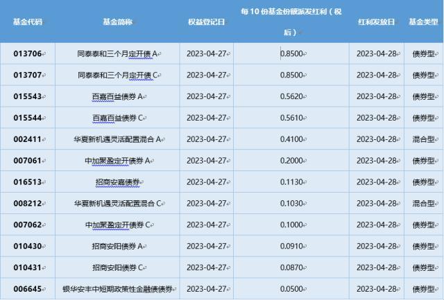 基金导读：富国稳健添盈债券基金短短两个多月“吸金”近60亿元