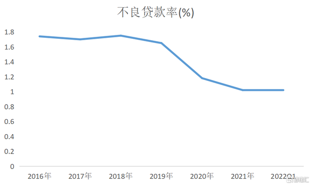 行业深度价值背景下，平安银行为何是最值得关注的选手