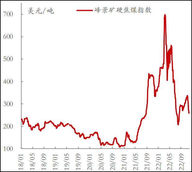 蒙古对华出口煤炭“赚翻”之后，现在又“后悔”了