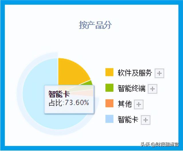 数字货币板块唯一获券商入股企业，研发数字货币钱包，Q3业绩涨4倍