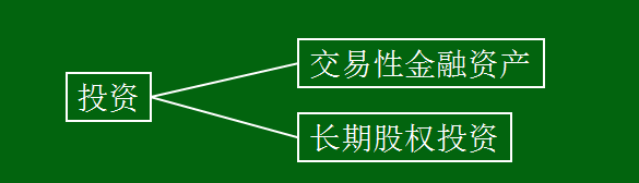 应收股利和应收利息账务处理分享