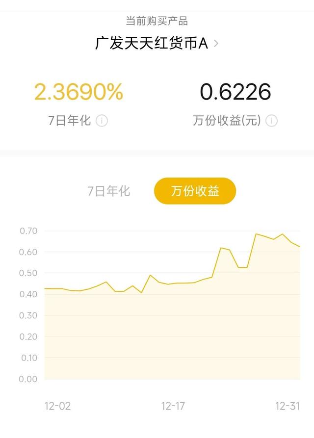 你发现了吗余额宝、零钱通利息都变高了！比银行一年利率高了