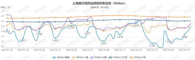 货币市场日报：4月18日