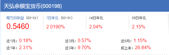 “宝宝”类理财收益纷纷跌破2%  零花钱怎么打理