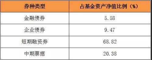 短债VS货币 哪个才是闲钱投资的心头好