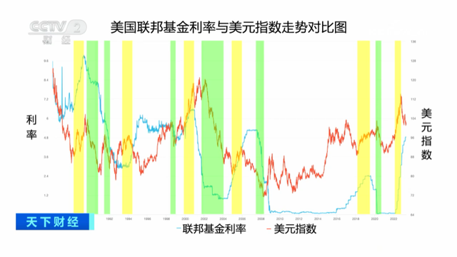 “去美元化”加速！全球多国宣布……