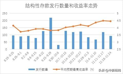 报告：互联网宝宝收益率创8周新高 银行理财收益率持稳