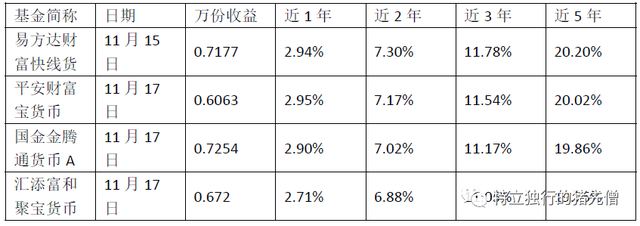 1万元变7万元，你需要这么做