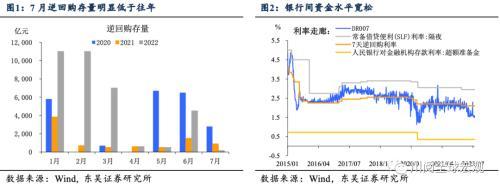 东吴宏观：DR001和1%的纠葛，还能持续多久