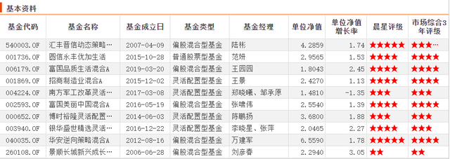 连续六年跑赢工银股混且由同一基金经理管理主动权益基金只有18只