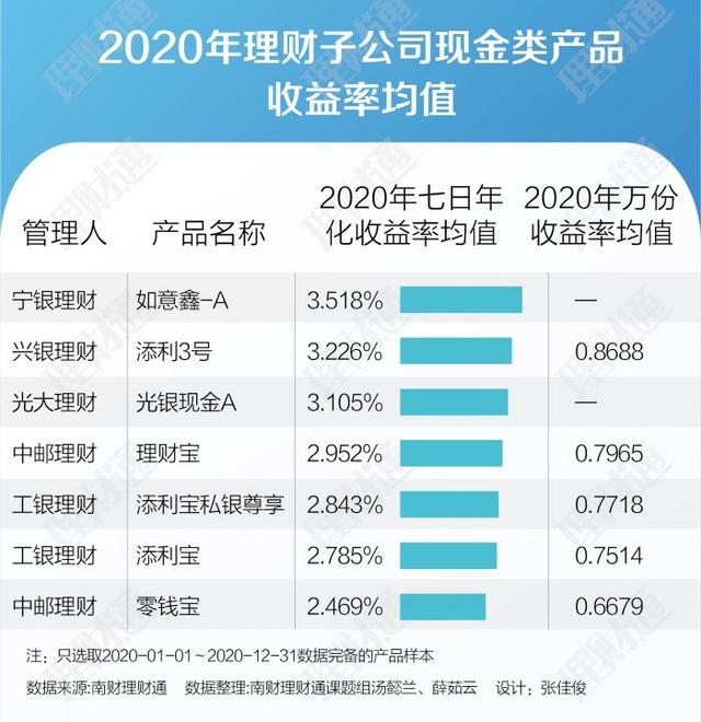 进击的“现金”：南财理财通324款银行T+0现金管理类理财产品分析报告