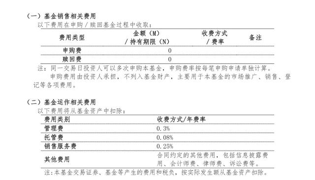 基金名称后面的ABC都是什么含义怎样买才最划算