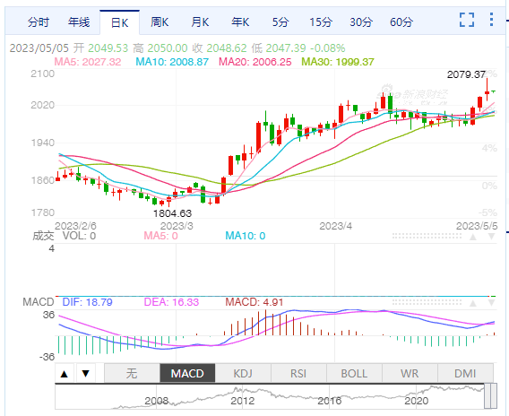 国际金价创历史新高，黄金现在还能买吗