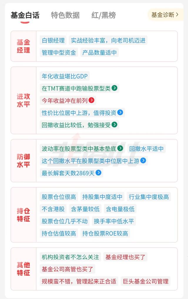 汇添富移动互联股票A基金怎么样