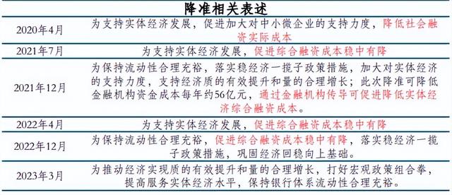 “中特估”行情如火如荼，银行股连续大涨！三问三答来了