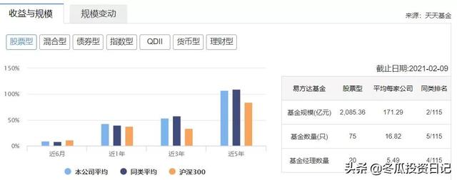 国内规模第一公募基金——全能的易方达（附易方达的代表基金）