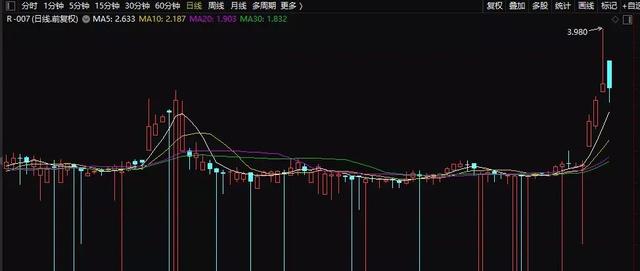 投资机会！收益接近4%买入能赚11天