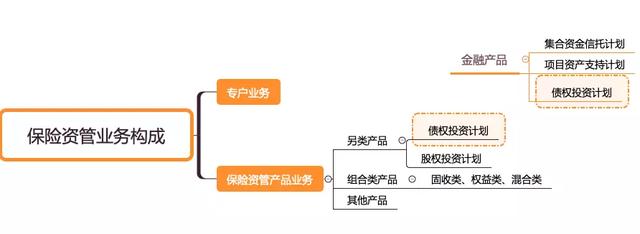 保险资管业务模式分析