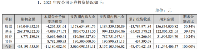 上市公司最爱买什么公募基金买权益、投QDII，结果可能跟你想得完全不一样