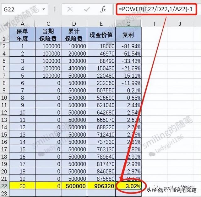 增额终身寿险的单利、复利和内部收益率（IRR）