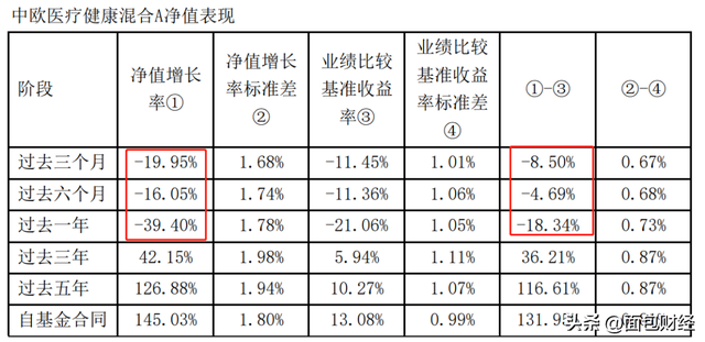 ​「亏损王」中欧基金是否该降费旗下产品三季度亏掉473亿