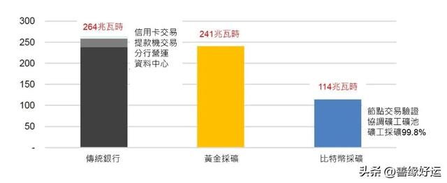 加密货币争议：到底是金融创新还是金融诈骗