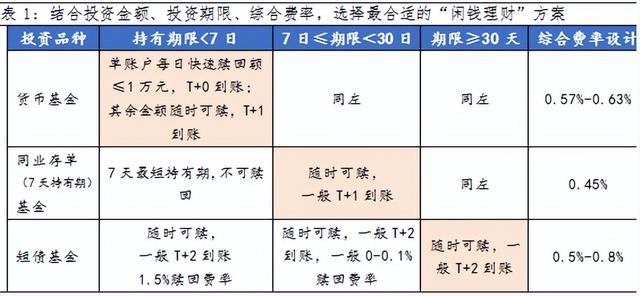 同样是闲钱理财，短债基金和同业存单基金有什么不一样