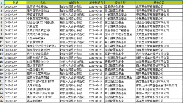 开放期惨遭巨额赎回，成立四年多的农银汇理金泰一年期债券被迫清盘